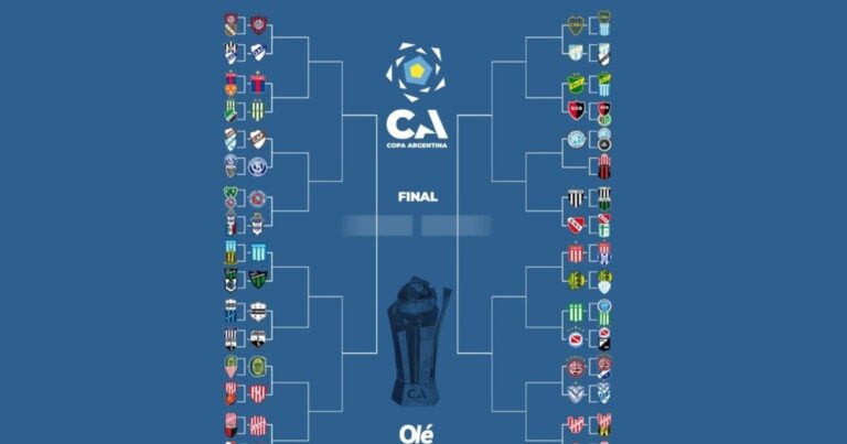La llave de la Copa Argentina: el camino a la final de los grandes candidatos