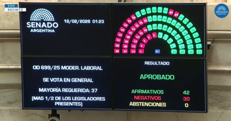 Reforma laboral 2026: claves de lo que se votó y qué cambios quedaron afuera