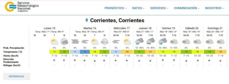 Mapa del pronóstico del tiempo para Corrientes con temperaturas y nubes