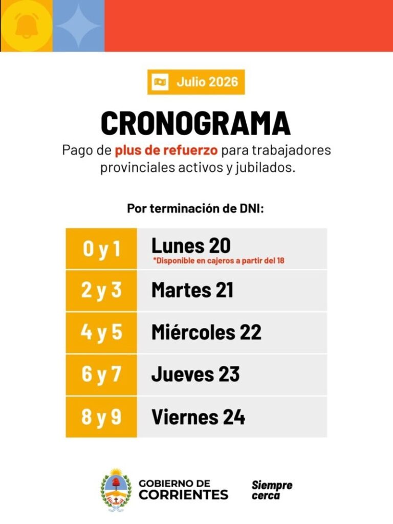 Cronograma de pago del Plus de Refuerzo de julio en Corrientes