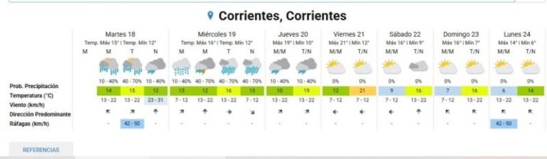 Imagen ilustrativa de tormenta en Corrientes