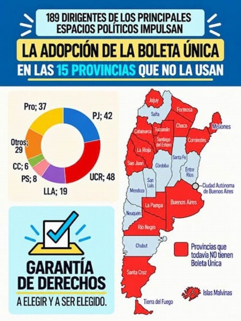 Dirigentes políticos firmando un documento por la Boleta Única