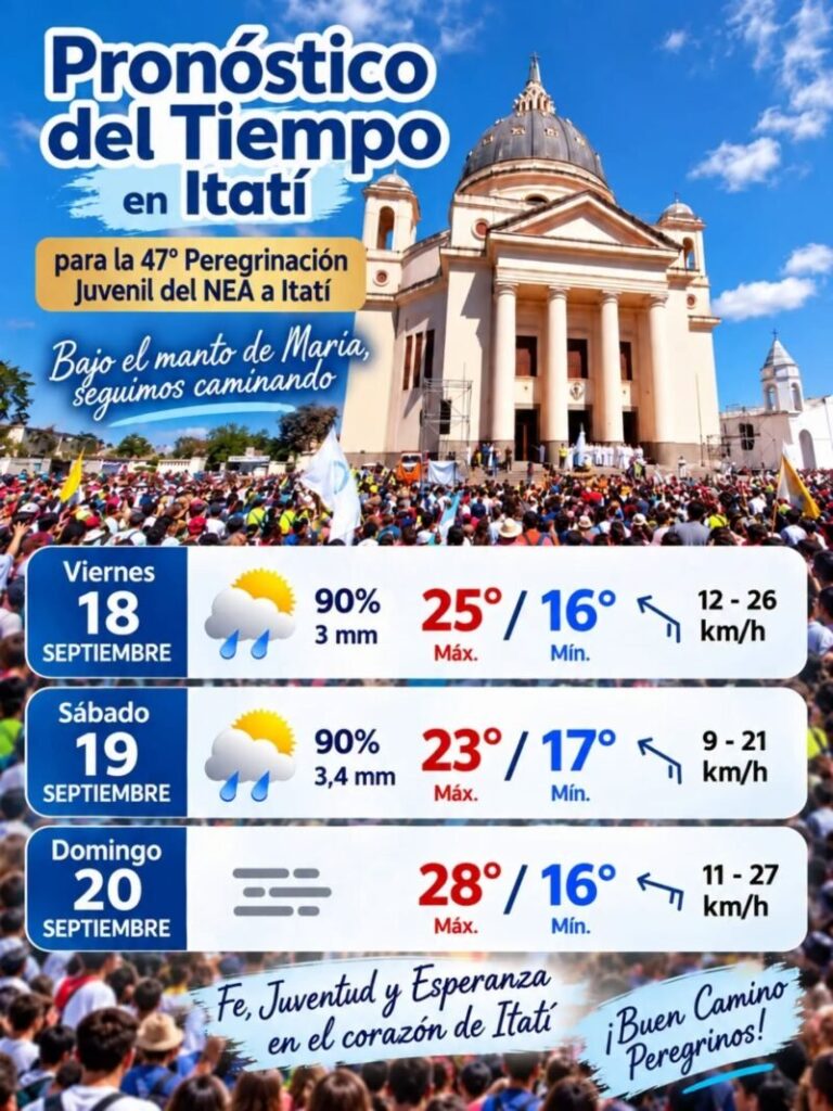Peregrinos caminando hacia la Basílica de Itatí bajo cielo nublado
