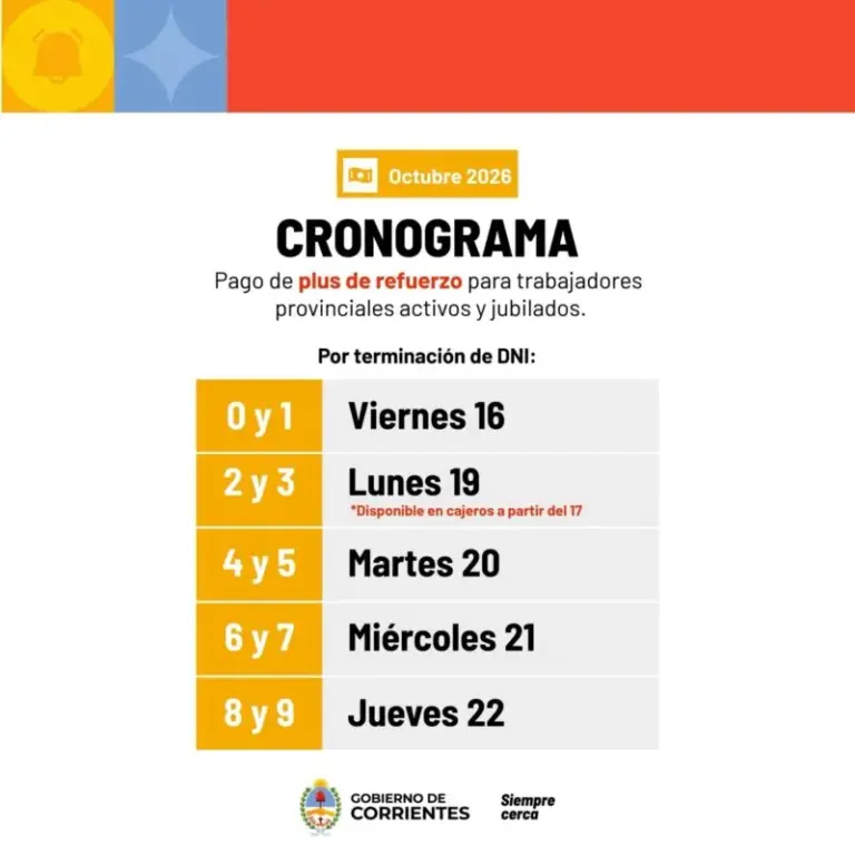 Cronograma de pago del Plus de Refuerzo en Corrientes